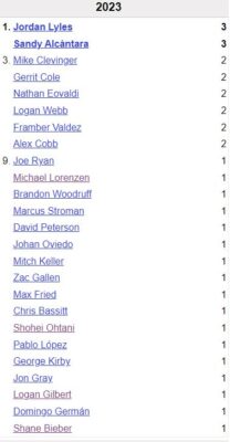 Complete Games Leaders 2023