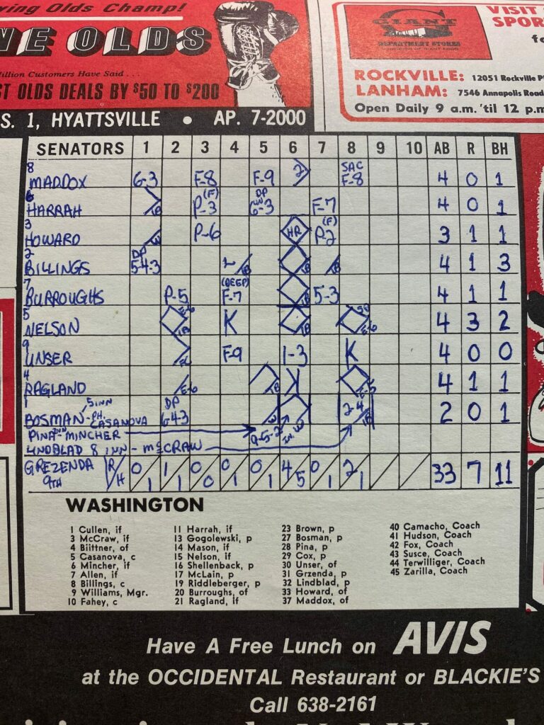 A Baseball Scorecard Displaying Player Names And Scores